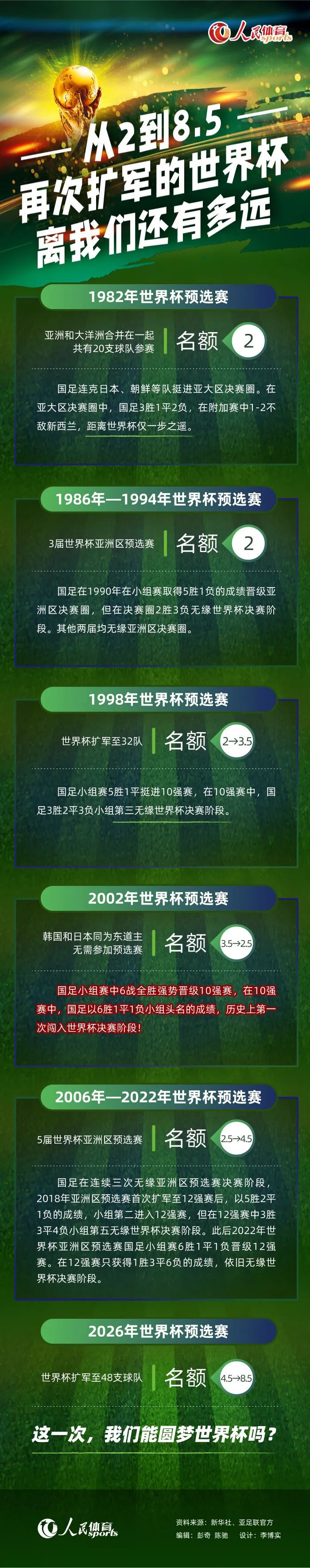 在对阵诺丁汉森林的赛前发布会上，曼联主帅滕哈赫被问及“新东家”英力士的话题。